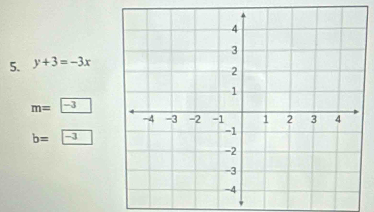 y+3=-3x
m=□ -3
b=□ -3