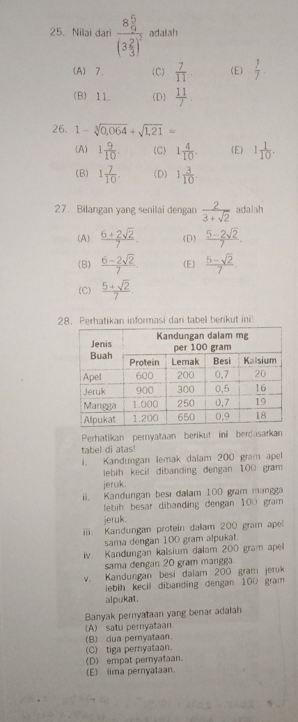 Nilai dari frac 8 5/9 (3 2/3 )^2 adalah
(A) 7、 (C)  7/11 . (E)  1/7 .
(B) 11. (D)  11/7 .
26. 1-sqrt[3](0,064)+sqrt(1,21)=
(A) 1 9/10 . (C) 1 4/10 . (E) 1 1/10 .
(B) 1 7/10 . (D) 1 3/10 .
27. Bilangan yang senilai dengan  2/3+sqrt(2)  adalah
(A)  (6+2sqrt(2))/7 . (D)  (5-2sqrt(2))/7 .
(B)  (6-2sqrt(2))/7 . (E)  (5-sqrt(2))/7 .
(C)  (5+sqrt(2))/7 .
28. Perhatikan informasi dari tabel berikut ini!
Perhatikan pernyataan berikut ini berdasarkan
tabel di atas!
i. Kandungan lemak dalam 200 gram apel
lebih kecil dibanding dengan 100 gram
jeruk.
ii. Kandungan besi dalam 100 gram mangga
lebih besar dibanding dengan 10( gram
jeruk.
iii. Kandungan protein dalam 200 gram apel
sama dengan 100 gram alpukat.
iv. Kandungan kalsium dalam 200 gram apel
sama dengan 20 gram mangga.
v. Kandungan besi dalam 200 gram jeruk
lebih kecil dibanding dengan 100 gram
alpukat.
Banyak pernyataan yang benar adalah
(A) satu pernyataan.
(B) dua pernyataan.
(C) tiga pernyataan.
(D) empat pernyataan.
(E) lima pernyataan.