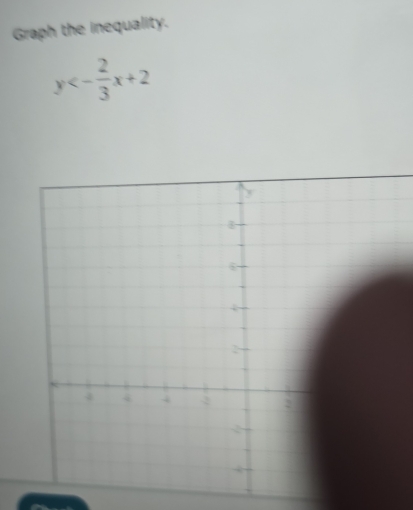 Graph the inequality.
y<- 2/3 x+2