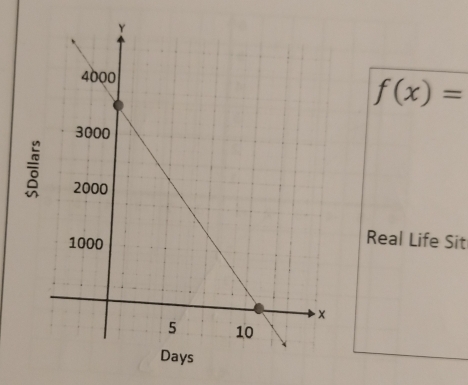 f(x)=

Real Life Sit