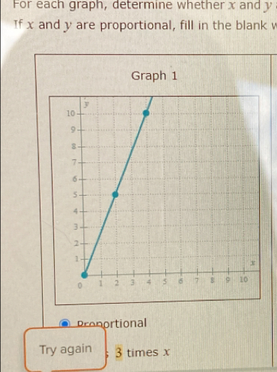 For each graph, determine whether x and y
If x and y are proportional, fill in the blank w 
Graph 1 
Proportional 
Try again ; 3 times x