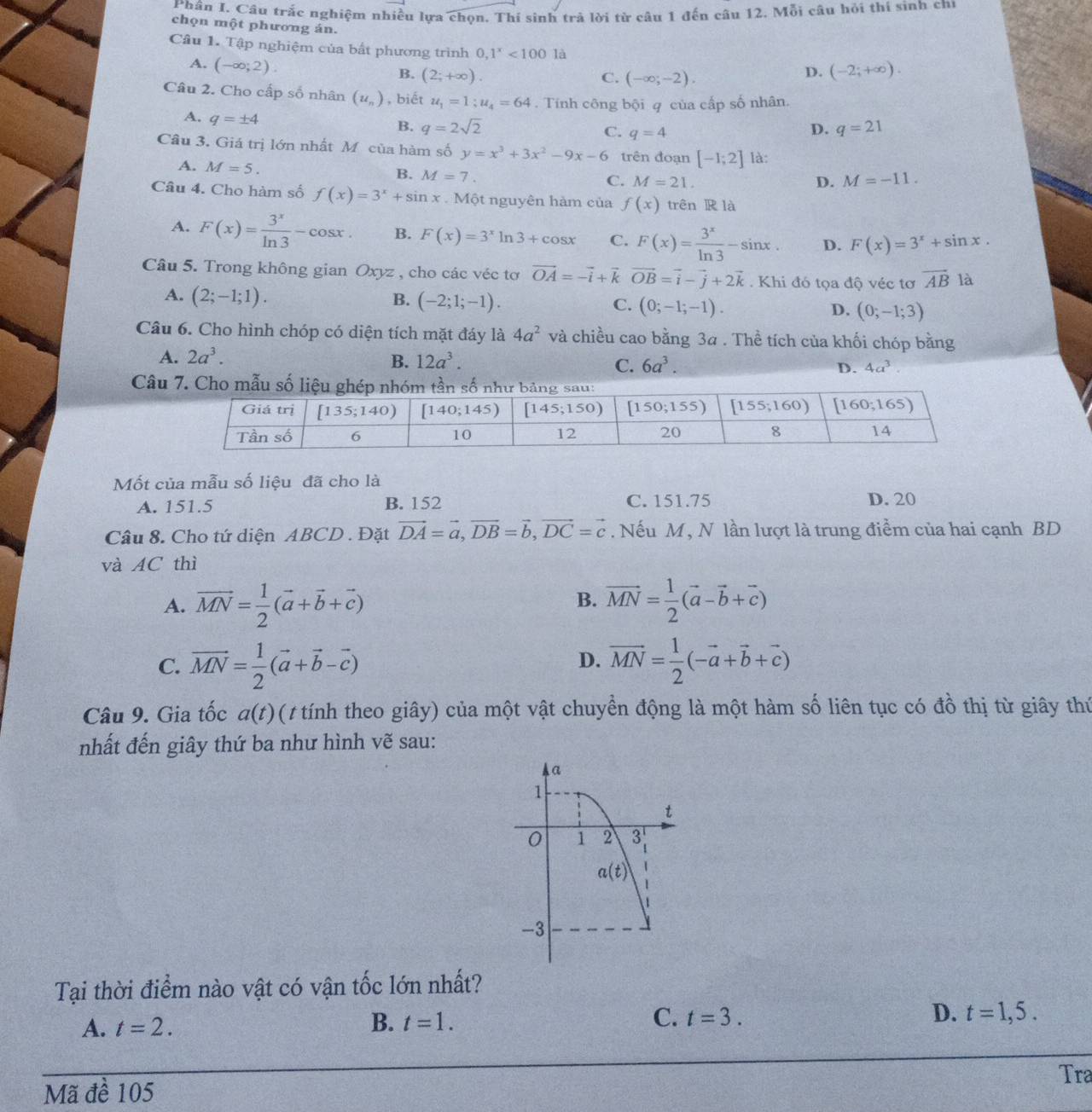 Phân I. Cầu trắc nghiệm nhiều lựa chọn. Thí sinh trả lời từ câu 1 đến câu 12. Mỗi câu hỏi thí sinh chỉ
chọn một phương án.
Câu 1. Tập nghiệm của bất phương trình 0,1^x<1001</tex> à (-2;+∈fty ).
A. (-∈fty ;2).
B. (2;+∈fty ). C. (-∈fty ;-2).
D.
Câu 2. Cho cấp số nhân (u_n) , biết u_1=1;u_4=64. Tính công bội q của cấp số nhân.
A. q=± 4
B. q=2sqrt(2) C. q=4
D. q=21
Câu 3. Giá trị lớn nhất M của hàm số y=x^3+3x^2-9x-6 trên đoạn [-1;2] là:
A. M=5.
B. M=7.
C. M=21. D. M=-11.
Câu 4. Cho hàm số f(x)=3^x+sin x. Một nguyên hàm của f(x) trên R là
A. F(x)= 3^x/ln 3 -cos x. B. F(x)=3^xln 3+cos x C. F(x)= 3^x/ln 3 -sin x. D. F(x)=3^x+sin x.
Câu 5. Trong không gian Oxyz , cho các véc tơ vector OA=-vector i+vector kvector OB=vector i-vector j+2vector k. Khi đó tọa độ véc tơ vector AB là
A. (2;-1;1). B. (-2;1;-1). C. (0;-1;-1). D. (0;-1;3)
Câu 6. Cho hình chóp có diện tích mặt đáy là 4a^2 và chiều cao bằng 3α . Thể tích của khối chóp bằng
A. 2a^3. B. 12a^3. C. 6a^3. D. 4a^3
Câ
Mốt của mẫu số liệu đã cho là
A. 151.5 B. 152 C. 151.75 D. 20
Câu 8. Cho tứ diện ABCD . Đặt vector DA=vector a,vector DB=vector b,vector DC=vector c. Nếu M , N lần lượt là trung điểm của hai cạnh BD
và AC thì
B.
A. vector MN= 1/2 (vector a+vector b+vector c) vector MN= 1/2 (vector a-vector b+vector c)
C. vector MN= 1/2 (vector a+vector b-vector c) vector MN= 1/2 (-vector a+vector b+vector c)
D.
Câu 9. Gia tốc a(t) ( tính theo giây) của một vật chuyển động là một hàm số liên tục có đồ thị từ giây thứ
nhất đến giây thứ ba như hình vẽ sau:
Tại thời điểm nào vật có vận tốc lớn nhất?
A. t=2. B. t=1. C. t=3. D. t=1,5.
Tra
Mã đề 105