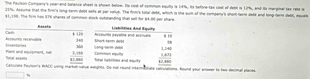 The Paulson Company's year-end balance sheet is shown below. Its cost of common equity is 14%, its before-tax cost of debt is 12%, and its marginal tax rate is
25%. Assume that the firm's long-term debt sells at par value. The firm's total debt, which is the sum of the company's short-term debt and long-term debt, equals
$1,198. The firm has 576 shares of common stock outstanding that sell for $4.00 per share.
Calculate Paulson's WACC using market-value weights. Do not round intermediate calculations. Round your answer to two decimal places.
□ %