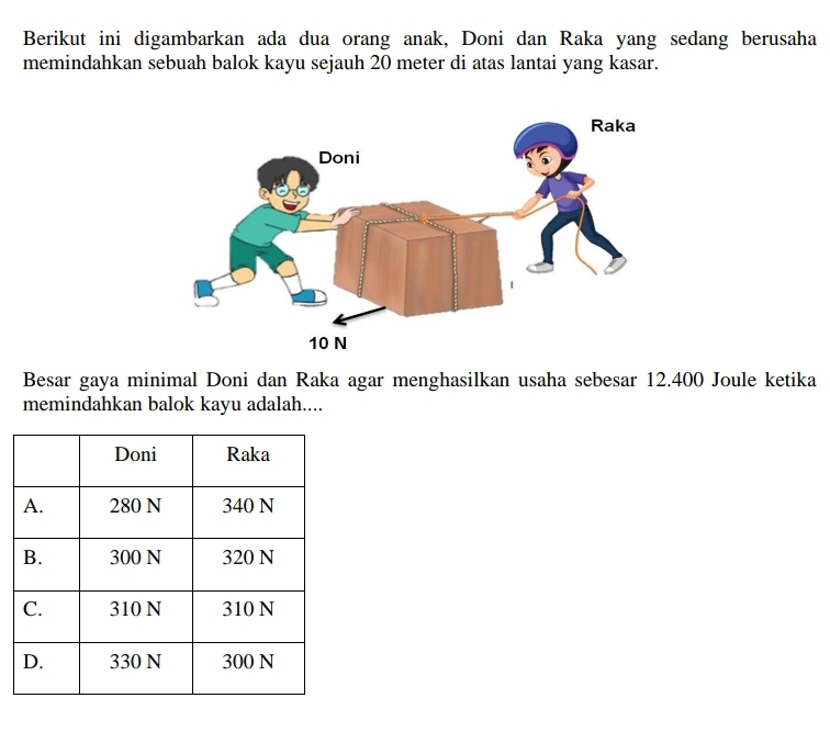 Berikut ini digambarkan ada dua orang anak, Doni dan Raka yang sedang berusaha 
memindahkan sebuah balok kayu sejauh 20 meter di atas lantai yang kasar. 
Besar gaya minimal Doni dan Raka agar menghasilkan usaha sebesar 12.400 Joule ketika 
memindahkan balok kayu adalah....