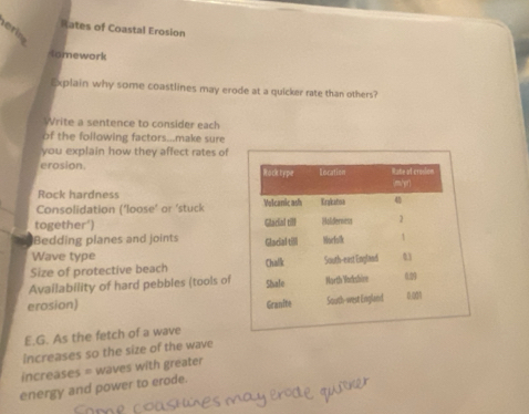 Rates of Coastal Erosion 
erina 
somework 
Explain why some coastlines may erode at a quicker rate than others? 
Write a sentence to consider each 
of the following factors...make sure 
you explain how they affect rates of 
erosion 
Rock hardness 
Consolidation ('loose' or 'stuck 
together') 
Bedding planes and joints 
Wave type 
Size of protective beach 
Availability of hard pebbles (tools of 
erosion) 
E.G. As the fetch of a wave 
increases so the size of the wave 
increases = waves with greater 
energy and power to erode.