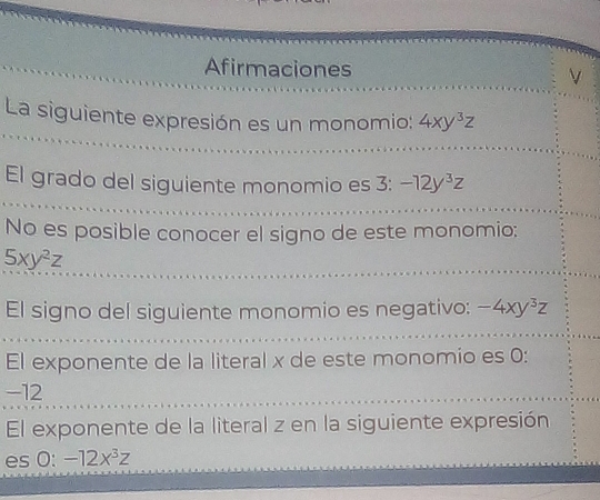 Afirmaciones V 
La siguiente expresión es un monomio: 4xy^3z
El grado del siguiente monomio es 3 : -12y^3z
No es posible conocer el signo de este monomio:
5xy^2z
El signo del siguiente monomio es negativo: -4xy^3z
El exponente de la literal x de este monomio es 0 :
-12
El exponente de la literal z en la siguiente expresión 
es 0 : -12x^3z