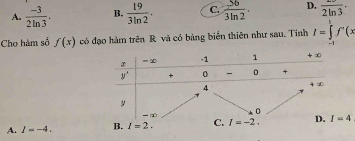 A.  (-3)/2ln 3 .
C.
D.
B.  19/3ln 2 .  56/3ln 2 . frac 2ln 3·
Cho hàm số f(x) có đạo hàm trên R và có bảng biển thiên như sau. Tính I=∈tlimits _(-1)^1f'(x
A. I=-4.