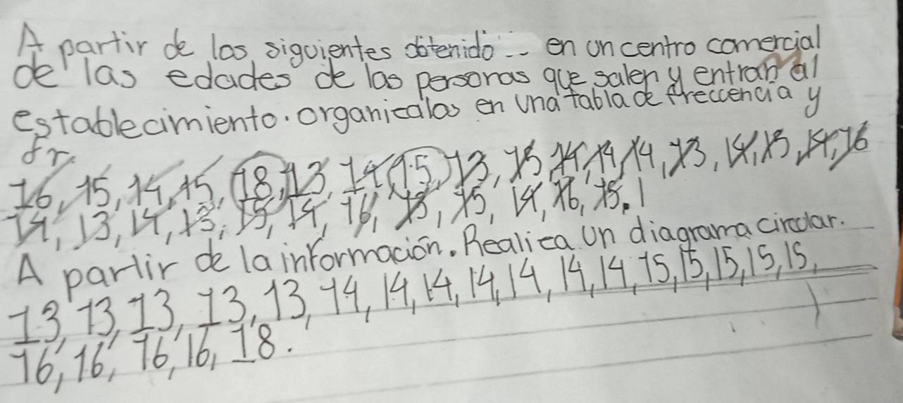 A partir de las, siguientes obtenido. . en oncentro comercial 
de las edades de las personas gue saleny entranal 
establecimiento organicalos en unatablade freccencia y 
fr
16, 15, , , 183. 1413, 8×, 1, 14y
13, , : 78, , , 
A partir de lainformacion. Realica un diagrama circdar.
13 73 13 13, 13, 74, 14. 14, 14. 14, 14, 14, 15, 15, 15, 15, 15,
76, 16, 76, 16, 18.