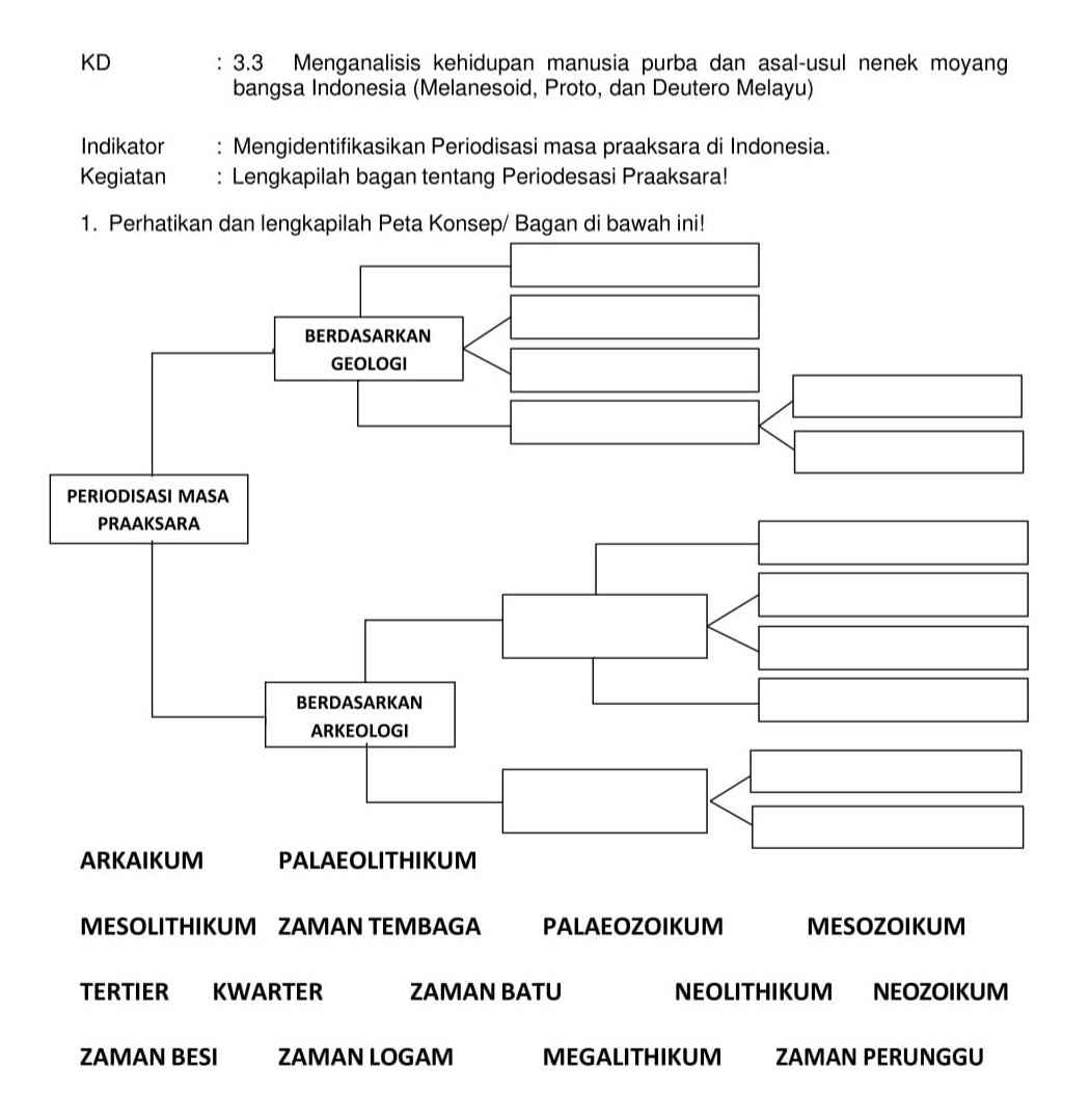 KD : 3.3 Menganalisis kehidupan manusia purba dan asal-usul nenek moyang
bangsa Indonesia (Melanesoid, Proto, dan Deutero Melayu)
Indikator : Mengidentifikasikan Periodisasi masa praaksara di Indonesia.
Kegiatan : Lengkapilah bagan tentang Periodesasi Praaksara!
MESOLITHIKUM ZAMAN TEMBAGA PALAEOZOIKUM MESOZOIKUM
TERTIER KWARTER ZAMAN BATU NEOLITHIKUM NEOZOIKUM
ZAMAN BESI ZAMAN LOGAM MEGALITHIKUM ZAMAN PERUNGGU