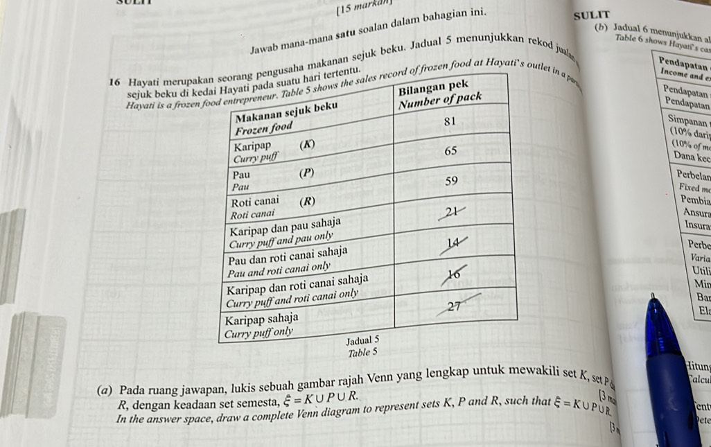 [15 markan] 
Jawab mana-mana satu soalan dalam bahagian ini. 
SULIT 
(b) Jadual 6 menunjukkan al 
Table 6 shows Hayati's cas
16 Hayati merupakmakanan sejuk beku. Jadual 5 menunjukkan rekod jual 
Pendapatan Income and e 
sejuk beku di ke 
Hayati is a frozen food at Hayati’s outlet in a pa 
Pendapatan Pendapatan 
Simpanan 
(10% darip 
(10% of mo Dana kec 
Perbelan 
Fixed m 
Pembia 
Ansur 
Insura 
Perbe 
Varia 
Utili 
Mir 
Ba 
Ela 
itun 
(α) Pada ruang jawapan, lukis sebuah gambar rajah Venn yang lengkap untuk mewakili set K, set P
Calcu
R, dengan keadaan set semesta, xi =K∪ P∪ R. 
[3 ma 
In the answer space, draw a complete Venn diagram to represent sets K, P and R, such that xi =K ∪P∪R
ent 
dete 
B