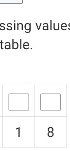 ssing values 
table.