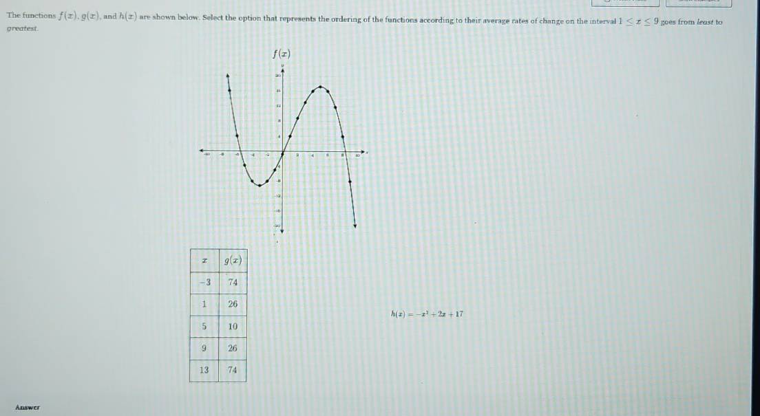 The functions f(x).g(x) , and h(x) are shown below. Select the option that represents the ordering of the functions according to their average rates of change on the interval
greatest. 1≤ x≤ 9 goes from least to
h(x)=-x^2+2x+17
Answer