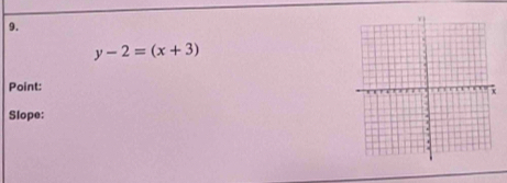 y-2=(x+3)
Point: 
Slope: