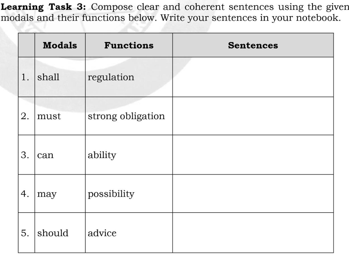 Learning Task 3: Compose clear and coherent sentences using the given 
modals and their functions below. Write your sentences in your notebook.