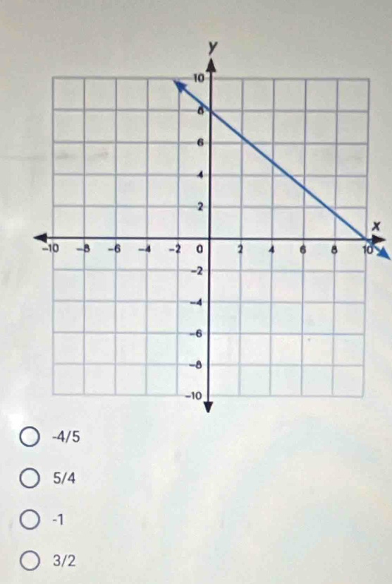 x
0
-4/5
5/4
-1
3/2