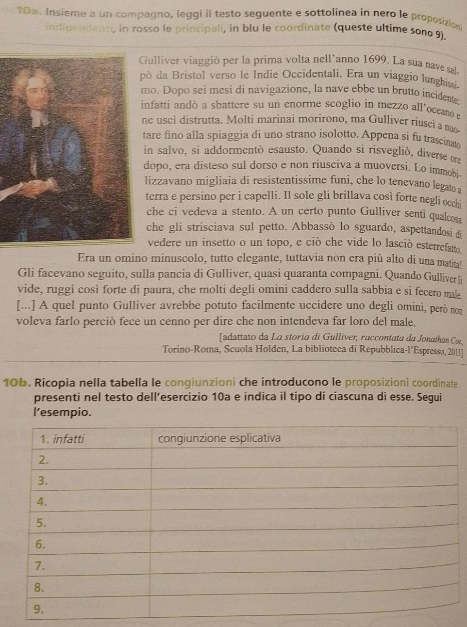 Insieme a un compagno, leggi il testo seguente e sottolinea in nero le proposizion
indipendent, in rosso le principali, in blu le coordinate (queste ultime sono 9).
ulliver viaggiò per la prima volta nell’anno 1699. La sua nave sal-
ò da Bristol verso le Indie Occidentali. Era un viaggio lunghissí.
mo. Dopo sei mesi di navigazione, la nave ebbe un brutto incidente:
nfatti andò a sbattere su un enorme scoglio in mezzo all’oceano e
ne uscì distrutta. Molti marinai morirono, ma Gulliver riuscì a nuo
tare fino alla spiaggia di uno strano isolotto. Appena si fu trascinato
in salvo, si addormentò esausto. Quando si risveglió, diverse ore
dopo, era disteso sul dorso e non riusciva a muoversi. Lo immobi-
lizzavano migliaia di resistentissime funi, che lo tenevano legato a
terra e persino per i capelli. Il sole gli brillava così forte negli occhi
che ci vedeva a stento. A un certo punto Gulliver sentì qualcosa
che gli strisciava sul petto. Abbassò lo sguardo, aspettandosí di
vedere un insetto o un topo, e ciò che vide lo lasciò esterrefatto.
Era un omino minuscolo, tutto elegante, tuttavia non era più alto di una matita!
Gli facevano seguito, sulla pancia di Gulliver, quasi quaranta compagni. Quando Gulliver li
vide, ruggì così forte di paura, che molti degli omini caddero sulla sabbia e si fecero male.
[...] A quel punto Gulliver avrebbe potuto facilmente uccidere uno degli omini, però non
voleva farlo perciò fece un cenno per dire che non intendeva far loro del male.
[adattato da La storia di Gulliver, raccontata da Jonathan Coe,
Torino-Roma, Scuola Holden, La biblioteca di Repubblica-l’Espresso, 2011]
10b. Ricopia nella tabella le congiunzioni che introducono le proposizioni coordinate
presenti nel testo dell’esercizio 10a e indica il tipo di ciascuna di esse. Segui
l’esempio.