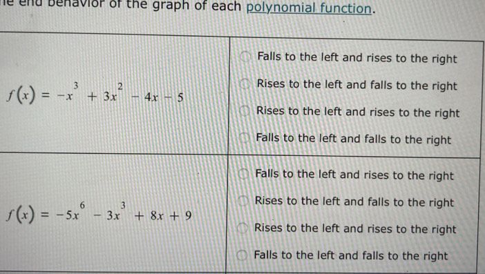 he end benavior of the graph of each polynomial function.