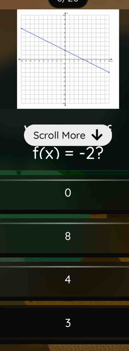 Scroll More
f(x)=-2 ?
0
8
4
3