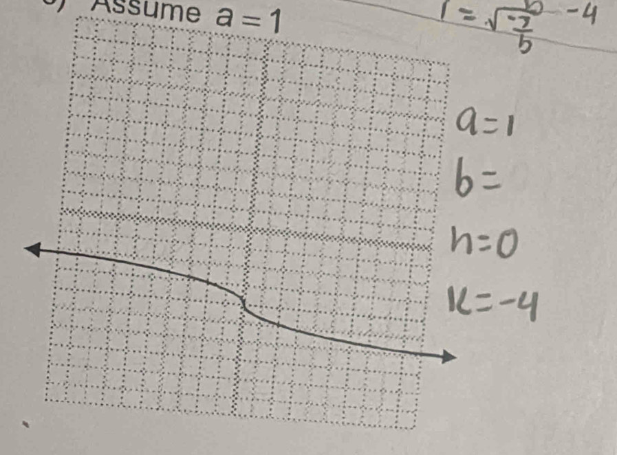 Assume a=1