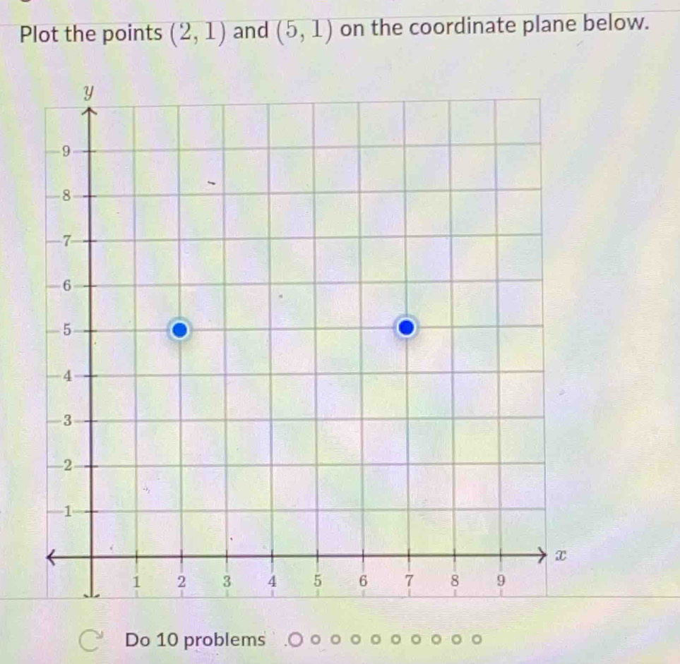 Plot the points (2,1) and (5,1) on the coordinate plane below. 
Do 10 problems