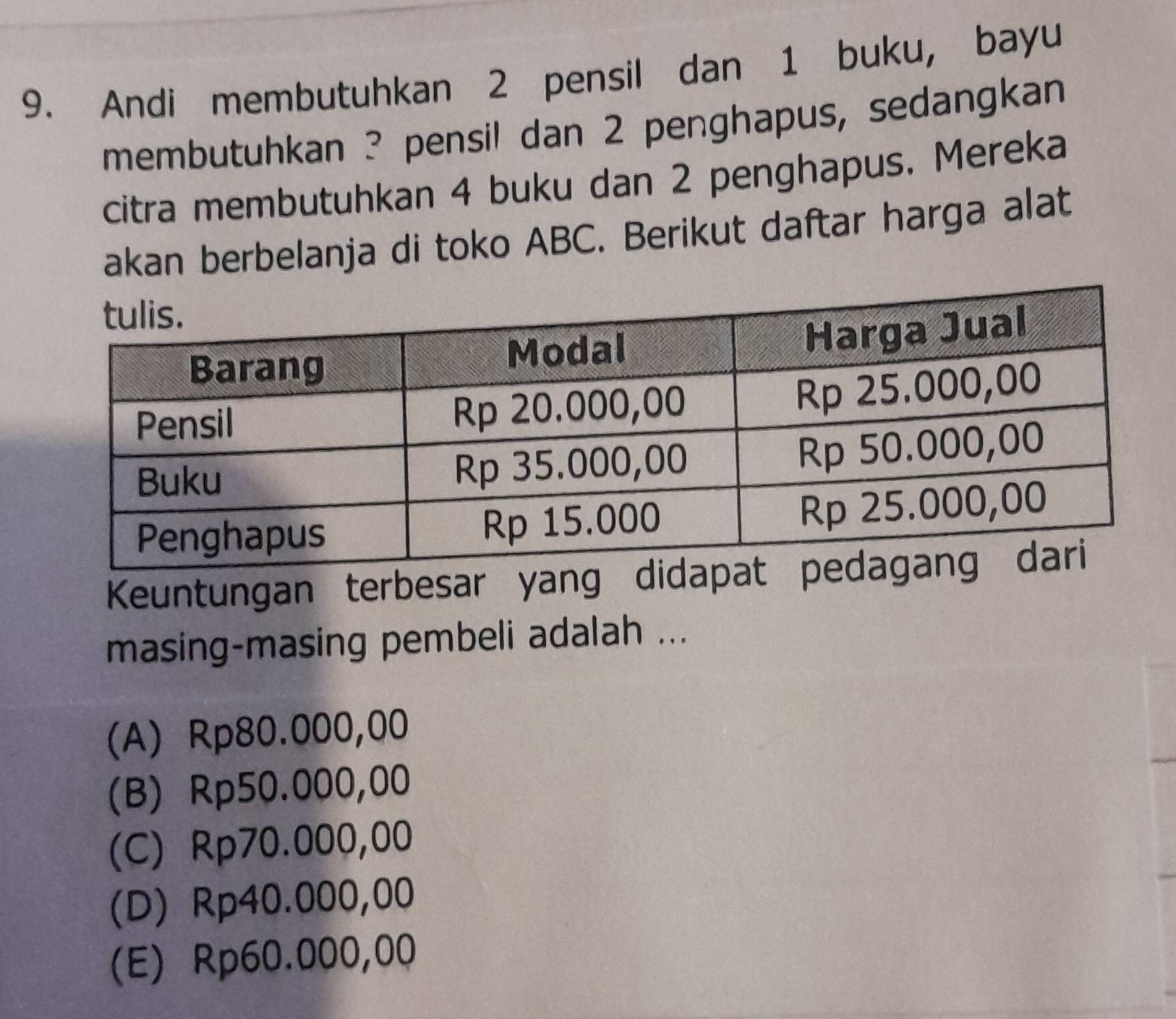 Andi membutuhkan 2 pensil dan 1 buku, bayu
membutuhkan ? pensil dan 2 penghapus, sedangkan
citra membutuhkan 4 buku dan 2 penghapus. Mereka
akan berbelanja di toko ABC. Berikut daftar harga alat
Keuntungan terbesar yang d
masing-masing pembeli adalah ...
(A) Rp80.000,00
(B) Rp50.000,00
(C) Rp70.000,00
(D) Rp40.000,00
(E) Rp60.000,00