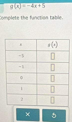 g(x)=-4x+5
Complete the function table.
×