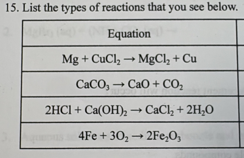 List the types of reactions that you see below.