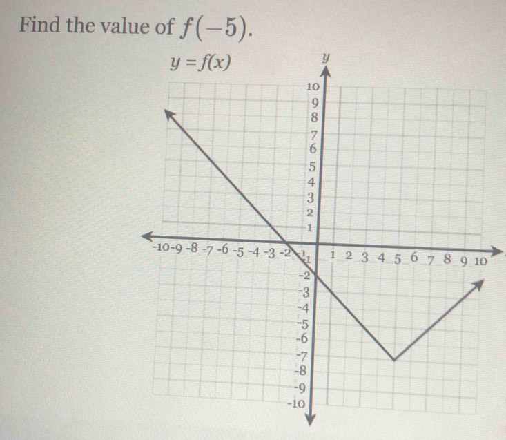 Find the value of f(-5).
0