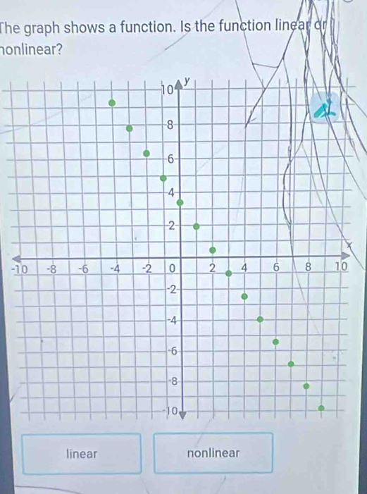 The graph shows a function. Is the function linear or
honlinear?
-10
linear nonlinear