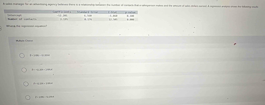 A sales manager for an advertising agency believes there is a relationship between the number of contacts that a salesperson makes and the amount of sales dollars earned. A regression analysis shows the following results
What is the regression equation?
Multiple Choice
hat r=2.195-12.201x
hat Y=-12.201+2.195X
hat r=12.201+2.195x
hat r=2.795+12.201x