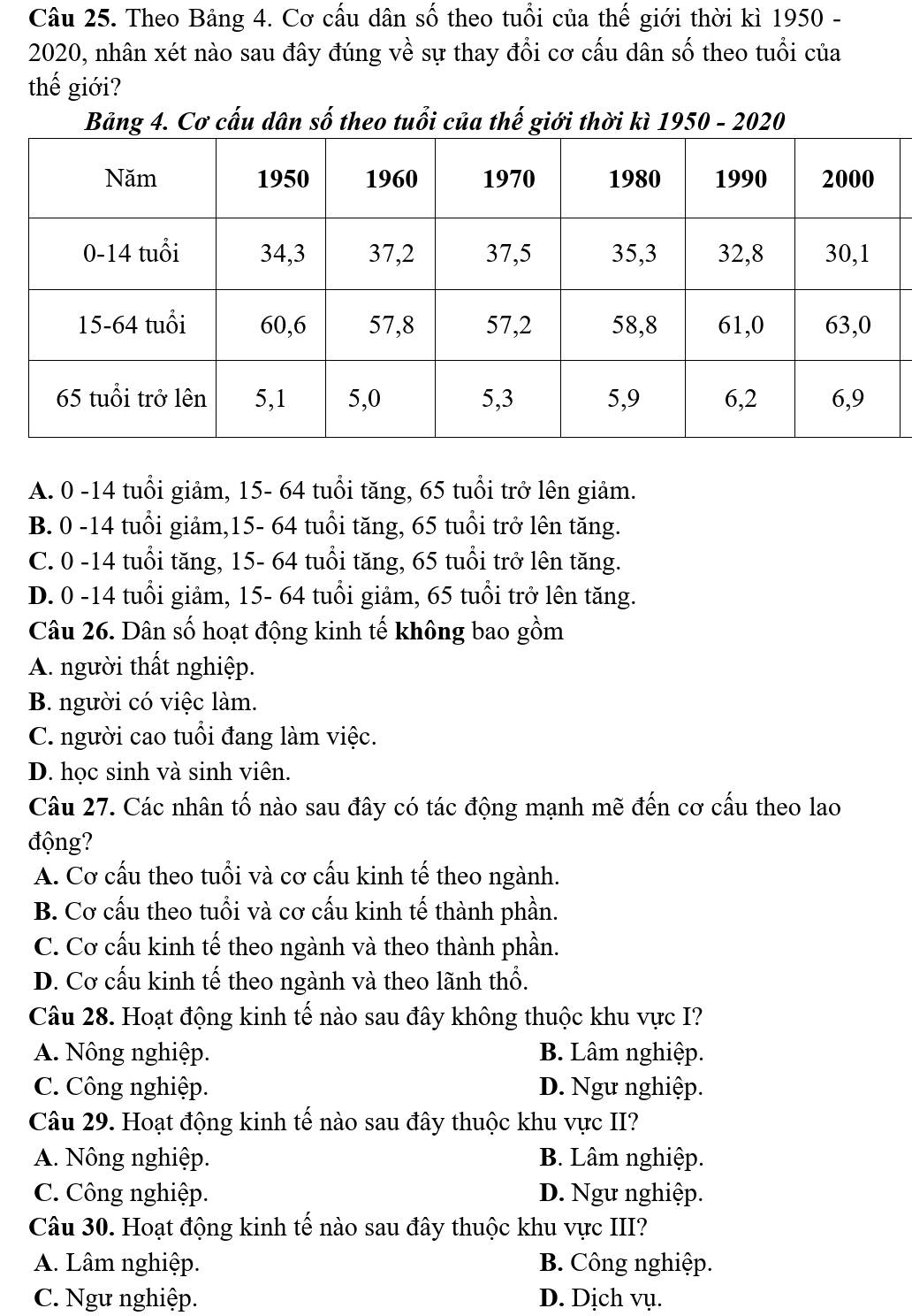 Theo Bảng 4. Cơ cấu dân số theo tuổi của thế giới thời kì 1950 -
2020, nhân xét nào sau đây đúng về sự thay đổi cơ cấu dân số theo tuổi của
thế giới?
A. 0 -14 tuổi giảm, 15- 64 tuổi tăng, 65 tuổi trở lên giảm.
B. 0 -14 tuổi giảm,15- 64 tuổi tăng, 65 tuổi trở lên tăng.
C. 0 -14 tuổi tăng, 15- 64 tuổi tăng, 65 tuổi trở lên tăng.
D. 0 -14 tuổi giảm, 15- 64 tuổi giâm, 65 tuổi trở lên tăng.
Câu 26. Dân số hoạt động kinh tế không bao gồm
A. người thất nghiệp.
B. người có việc làm.
C. người cao tuổi đang làm việc.
D. học sinh và sinh viên.
Câu 27. Các nhân tố nào sau đây có tác động mạnh mẽ đến cơ cấu theo lao
động?
A. Cơ cấu theo tuổi và cơ cấu kinh tế theo ngành.
B. Cơ cấu theo tuổi và cơ cấu kinh tế thành phần.
C. Cơ cấu kinh tế theo ngành và theo thành phần.
D. Cơ cấu kinh tế theo ngành và theo lãnh thổ.
Câu 28. Hoạt động kinh tế nào sau đây không thuộc khu vực I?
A. Nông nghiệp. B. Lâm nghiệp.
C. Công nghiệp. D. Ngư nghiệp.
Câu 29. Hoạt động kinh tế nào sau đây thuộc khu vực II?
A. Nông nghiệp. B. Lâm nghiệp.
C. Công nghiệp. D. Ngư nghiệp.
Câu 30. Hoạt động kinh tế nào sau đây thuộc khu vực III?
A. Lâm nghiệp. B. Công nghiệp.
C. Ngư nghiệp. D. Dịch vụ.