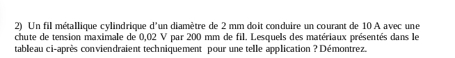 Un fil métallique cylindrique d'un diamètre de 2 mm doit conduire un courant de 10 A avec une 
chute de tension maximale de 0,02 V par 200 mm de fil. Lesquels des matériaux présentés dans le 
tableau ci-après conviendraient techniquement pour une telle application ? Démontrez.