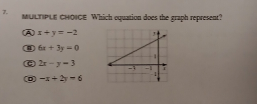 Which equation does the graph represent?
A x+y=-2
B 6x+3y=0
C 2x-y=3
D -x+2y=6