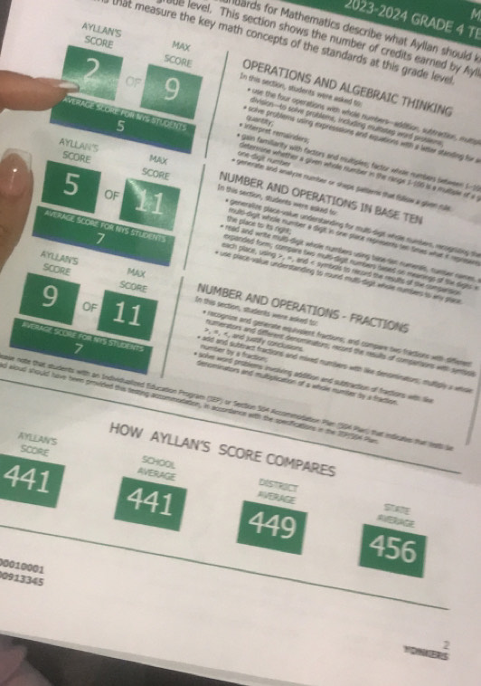 2023-2024 GRADE 4 TE
M ards for Mathematics describe what Ayllan should i
AYLLAN'S SCORE MAX
ue level. This section shows the number of credits earned by Ayl
hat measure the key math concepts of the standards at this grade leve
2 OF 9 In this section, students were asked to
SCORE OPERATIONS AND ALGEBRAIC THINKING
e use the four operations with whole numbers-addition, subfraction, multio
division-to solve problems, including multsted ward pessier
5 MYS STUOENI S 
* Inferpret remainders; quantity;
scive problems using expresssions and equations with a letar standing for 
* gain familiarity with factors and multiples; factor whele numbxes Setween 5-21
one-digit number determine whether a given whole number in the range 5-106 is a multule of 
AYLLAN'S SCORE MAX * generate and anakyr number or shape patterns that fulsw a given sue
SCORE NUMBER AND OPERATIONS IN BASE TEN
In this sextion, students were asked to
* generalize place-value understanding for mulß-ligt whole sumbers, mnogsting gi
5 OF 11 * read and write muls-dight whole numbers using bone fer numeals, rumer names.
the place to its nght. mouls-sigit whole number a sight in one plare reprisents ten Simes what it rprisere
AVERAGE SLORE FOR NYS STUDENTS 7 each place, using >, «, and < symbals to resued the resulls of the compansg
expanded form; compare tws mult-digt numbers lised on meanings of the digis e
SCORE
* use place-value understanding to round mull-dige whole numbers to any plau 
AYLLAN'S MAX NUMBER AND OPERATIONS - FRACTIONS
SCORE In this section, students were asked fo:
9 OF 11 >, =,