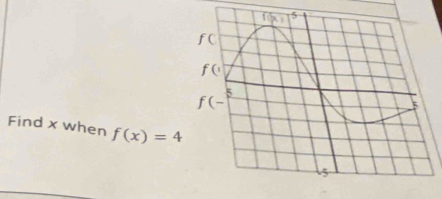 Find x when f(x)=4