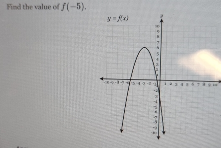 Find the value of f(-5).
0