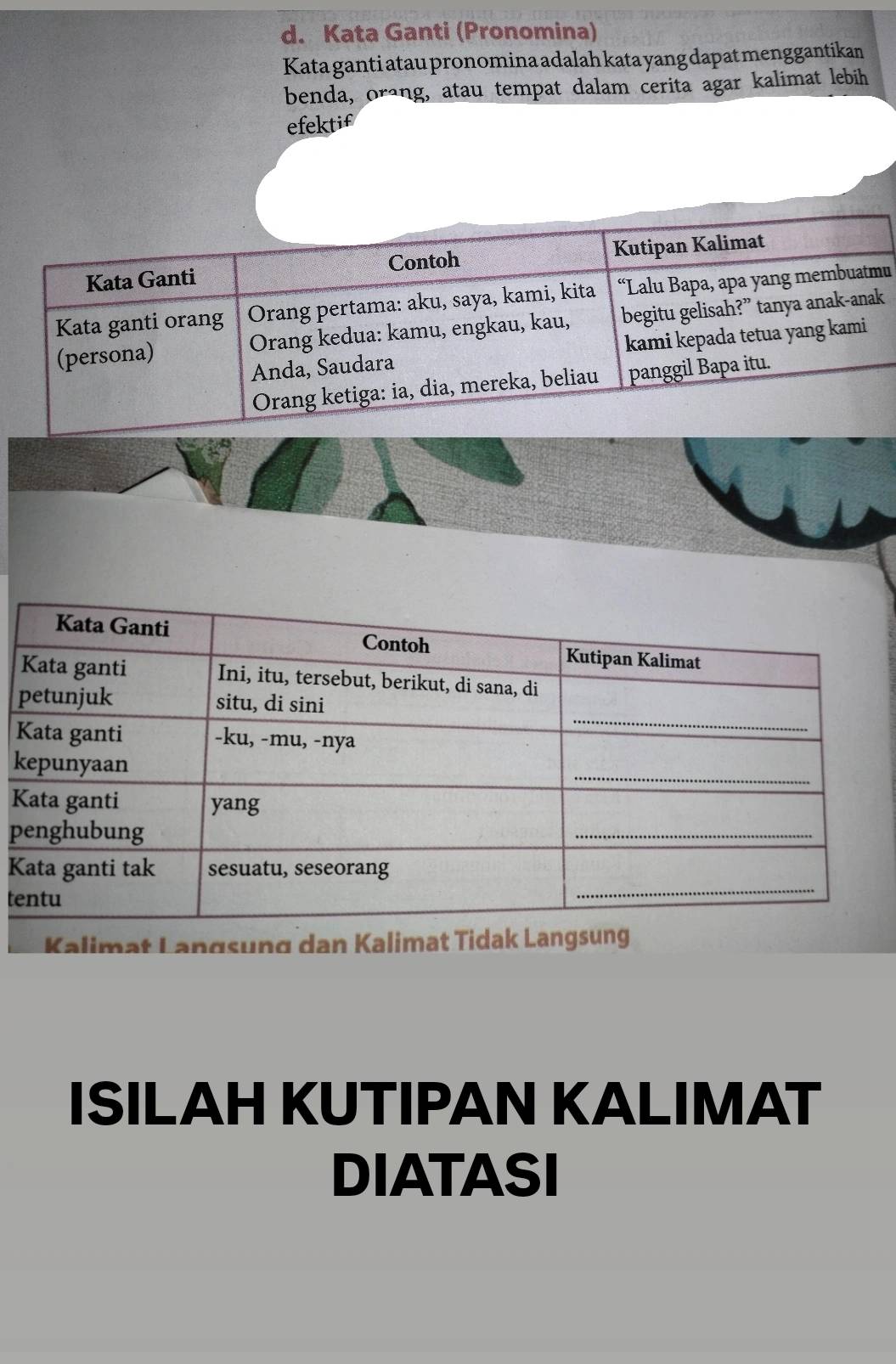 Kata Ganti (Pronomina) 
Kata ganti atau pronomina adalah kata yang dapat menggantikan 
benda, orang, atau tempat dalam cerita agar kalimat lebih 
efektif 
u 
k 
K 
p 
K 
t 
Kalimat Langsung dan Kalimat Tidak Langsung 
ISILAH KUTIPAN KALIMAT 
DIATASI