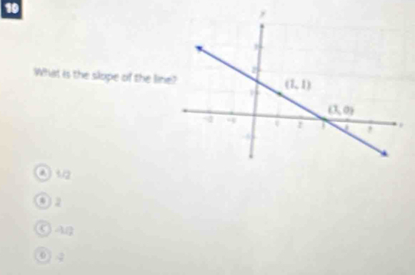 What is the slope of the lin
one
of
() AB
0) 2