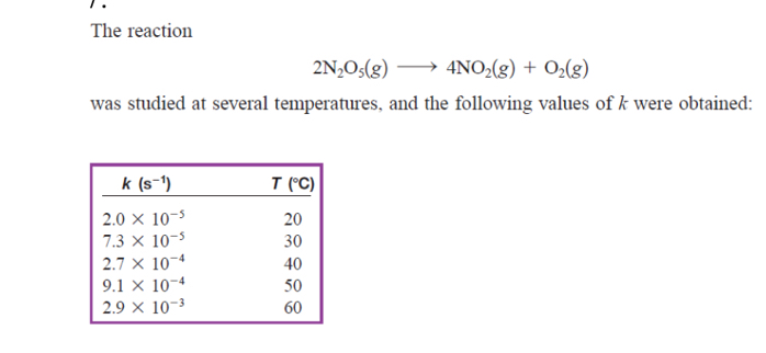 The reaction
2N_2O_5(g)to 4NO_2(g)+O_2(g)
was studied at several temperatures, and the following values of k were obtained: