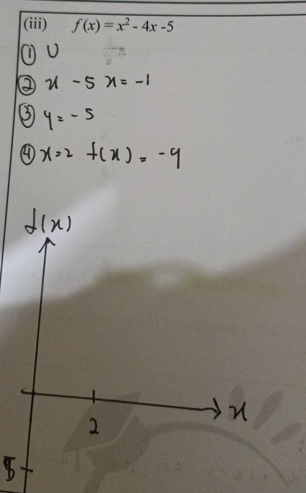 (iii) f(x)=x^2-4x-5