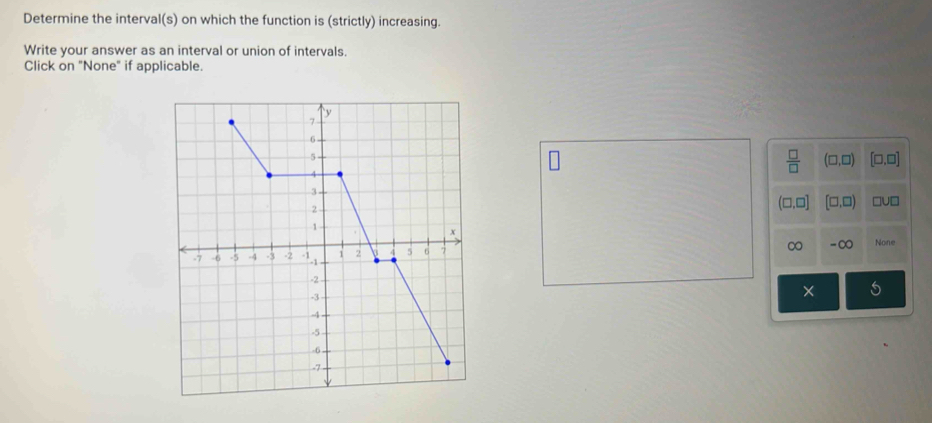 Determine the interval(s) on which the function is (strictly) increasing. 
Write your answer as an interval or union of intervals. 
Click on "None" if applicable.
 □ /□   (□,□) □,□
(□,□ 
JuD
∞ -∞ 
None 
×