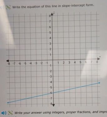 Write the equation of this line in slope-intercept form. 
Write your answer using integers, proper fractions, and impre