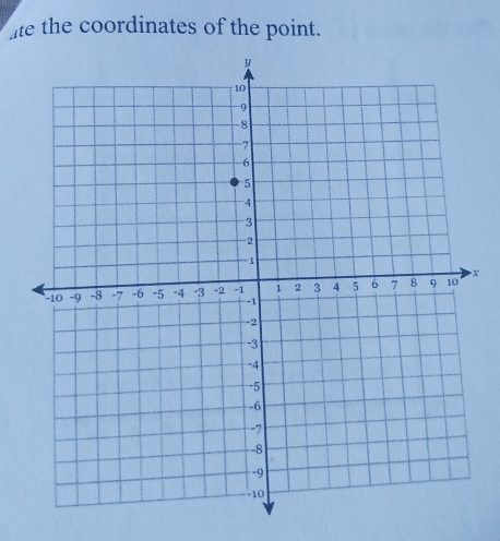 ate the coordinates of the point.
x