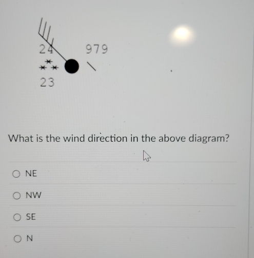 What is the wind direction in the above diagram?
NE
NW
SE
N