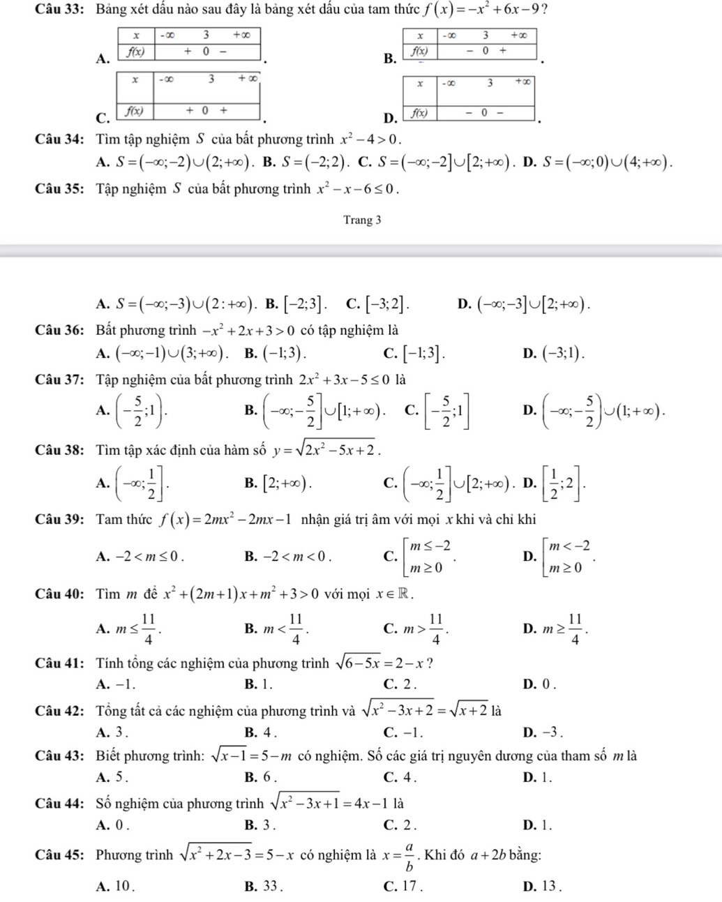 Bảng xét dấu nào sau đây là bảng xét dấu của tam thức f(x)=-x^2+6x-9 ?

A 
B
C
D
Câu 34: Tìm tập nghiệm S của bất phương trình x^2-4>0.
A. S=(-∈fty ;-2)∪ (2;+∈fty ). B. S=(-2;2). C. S=(-∈fty ;-2]∪ [2;+∈fty ). D. S=(-∈fty ;0)∪ (4;+∈fty ).
Câu 35: Tập nghiệm S của bất phương trình x^2-x-6≤ 0.
Trang 3
A. S=(-∈fty ;-3)∪ (2:+∈fty ). B. [-2;3]. C. [-3;2]. D. (-∈fty ;-3]∪ [2;+∈fty ).
Câu 36: Bất phương trình -x^2+2x+3>0 có tập nghiệm là
A. (-∈fty ;-1)∪ (3;+∈fty ) B. (-1;3). C. [-1;3]. D. (-3;1).
Câu 37: Tập nghiệm của bất phương trình 2x^2+3x-5≤ 0 là
A. (- 5/2 ;1). B. (-∈fty ;- 5/2 ]∪ [1;+∈fty ). C. [- 5/2 ;1] D. (-∈fty ;- 5/2 )∪ (1;+∈fty ).
Câu 38: Tìm tập xác định của hàm số y=sqrt(2x^2-5x+2).
A. (-∈fty ; 1/2 ]. B. [2;+∈fty ). C. (-∈fty ; 1/2 ]∪ [2;+∈fty ). D. [ 1/2 ;2].
Câu 39: Tam thức f(x)=2mx^2-2mx-1 nhận giá trị âm với mọi x khi và chỉ khi
A. -2 B. -2 C. beginarrayl m≤ -2 m≥ 0endarray. . D. beginarrayl m
Câu 40: Tìm m đề x^2+(2m+1)x+m^2+3>0 với mọi x∈ R.
A. m≤  11/4 . m C. m> 11/4 . D. m≥  11/4 .
B.
Câu 41: Tính tổng các nghiệm của phương trình sqrt(6-5x)=2-x ?
A. -1. B. 1. C. 2 . D. 0 .
Câu 42: Tổng tất cả các nghiệm của phương trình và sqrt(x^2-3x+2)=sqrt(x+2) là
A. 3 . B. 4 . C. -1. D. −3 .
Câu 43: Biết phương trình: sqrt(x-1)=5-m có nghiệm. Số các giá trị nguyên dương của tham số m là
A. 5 . B. 6 . C. 4 . D. 1.
Câu 44: Số nghiệm của phương trình sqrt(x^2-3x+1)=4x-1 là
A. 0 . B. 3 . C. 2 . D. 1 .
Câu 45: Phương trình sqrt(x^2+2x-3)=5-x có nghiệm là x= a/b . Khi đó a+2b bằng:
A. 10 . B. 33 . C. 17 . D. 13 .