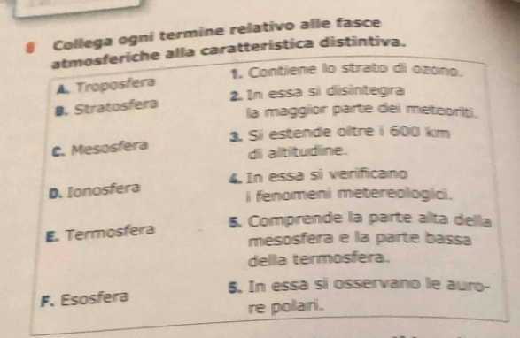 a Collega ogni termine relativo alle fasce
atmosferiche alla caratteristica distintiva.
1. Contiene lo strato di ozono.
A. Troposfera
B. Stratosfera 2. In essa si disintegra
la maggior parte dei meteoriti.
C. Mesosfera 1. Si estende oltre i 600 km
di altitudine.
D. Ionosfera 4. In essa si verificano
i fenomeni metereologici.
5. Comprende la parte allta della
E. Termosfera
mesosféra e la parte bassa
dellla termosfera.
5. In essa si osservano le auro-
F. Esosfera
re polari.