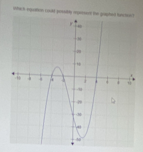 Which equation could possibly represent the grap