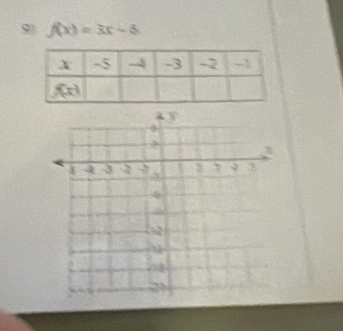 93 f(x)=3x-6