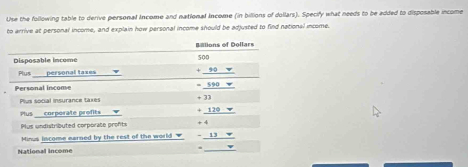 Use the following table to derive personal Income and national Income (in billions of dollars). Specify what needs to be added to disposable income 
to arrive at personal income, and explain how personal income should be adjusted to find national income. 
Billions of Dollars 
Disposable income 
Plus personal taxes
beginarrayr 500 +90nabla  hline endarray
Personal income
=_ 590V
Plus social insurance taxes +33
Plus corporate profits +_ 120v
Plus undistributed corporate profits +4
Minus income earned by the rest of the world -_ 13v
National income
=_ 