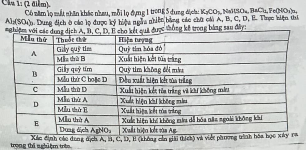 Cầu 1: (2 điểm).
Có năm lọ mất nhãn khác nhau, mỗi lọ đựng 1 trong 5 dung dịch: K_2CO_3 a NaHSO_4,BaCl_2,Fe(NO_3)_2,
Al_2(SO_4)_3 5. Dung dịch ở các lọ được ký hiệu ngẫu nhiên bằng các chữ cái A, B, C, D, E. Thực hiện thí
kê trong bảng sau đây:
ịnh các dung dịch A, B, C, D, E (không cần giải thích) 
trong thí nghiệm trên